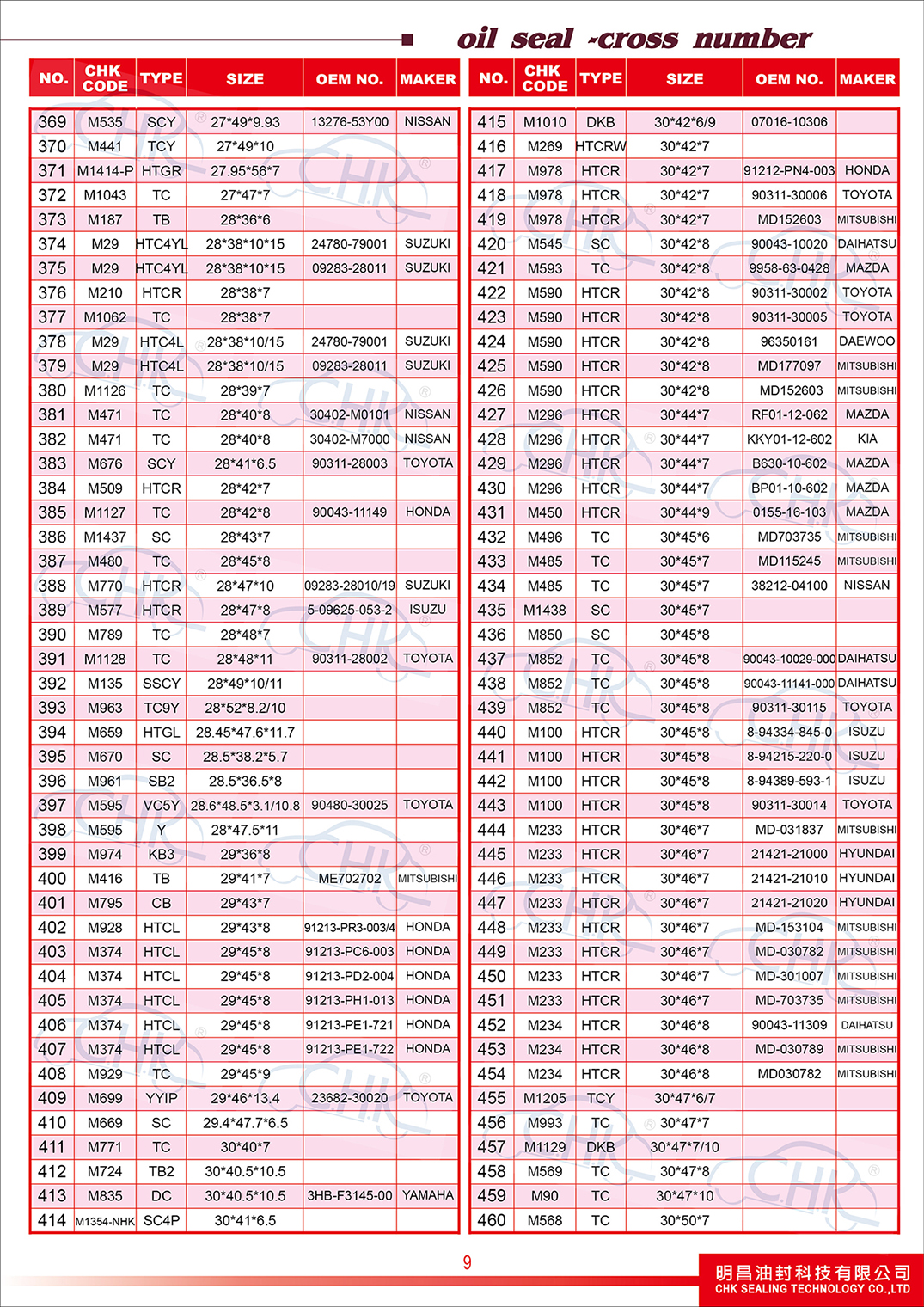 Oil Seals Catalogue